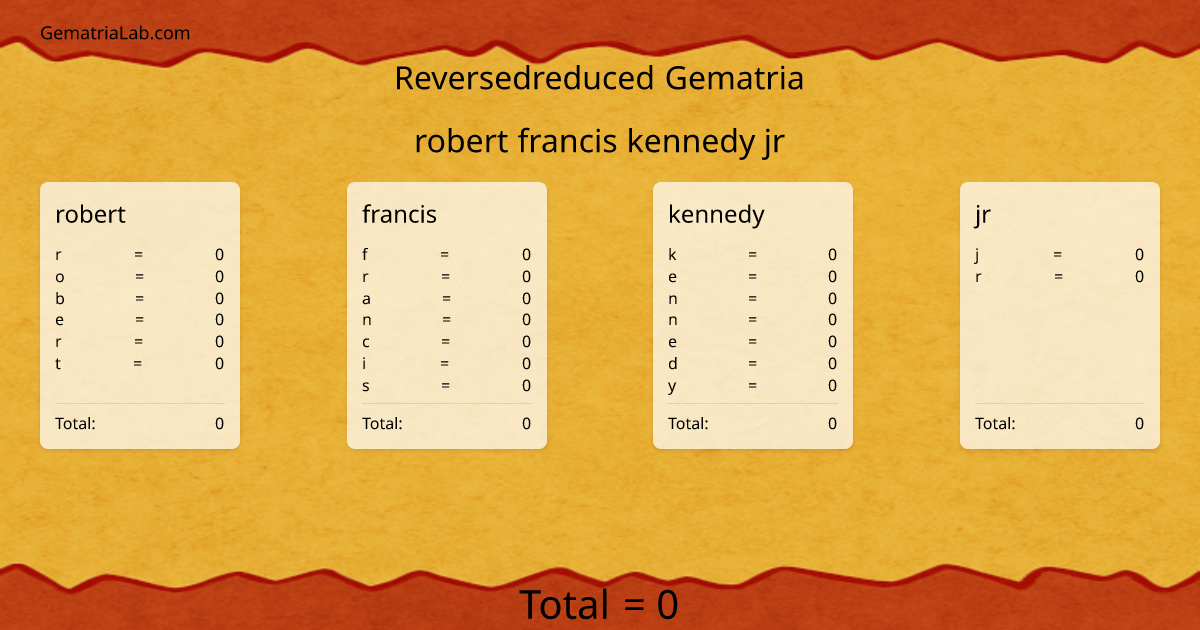 robert francis kennedy jr in reversedreduced Gematria
